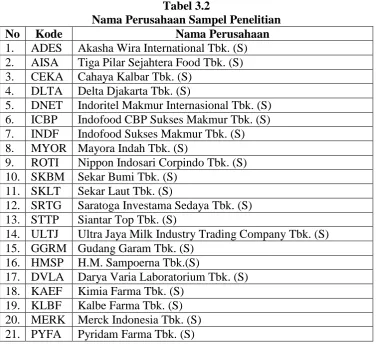 Tabel 3.1 Prosedur Pemilihan Sampel Penelitian 