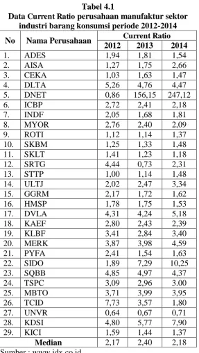 Tabel 4.1 perusahaan manufaktur sektor  