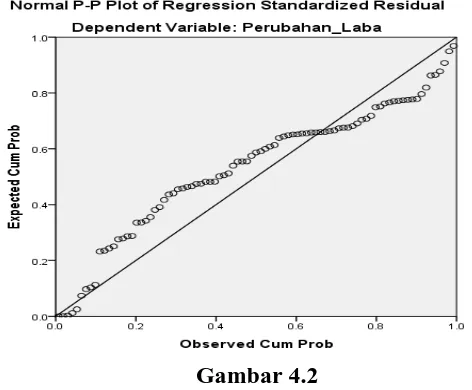 grafik normal probability plot setelah ditransformasikan. 