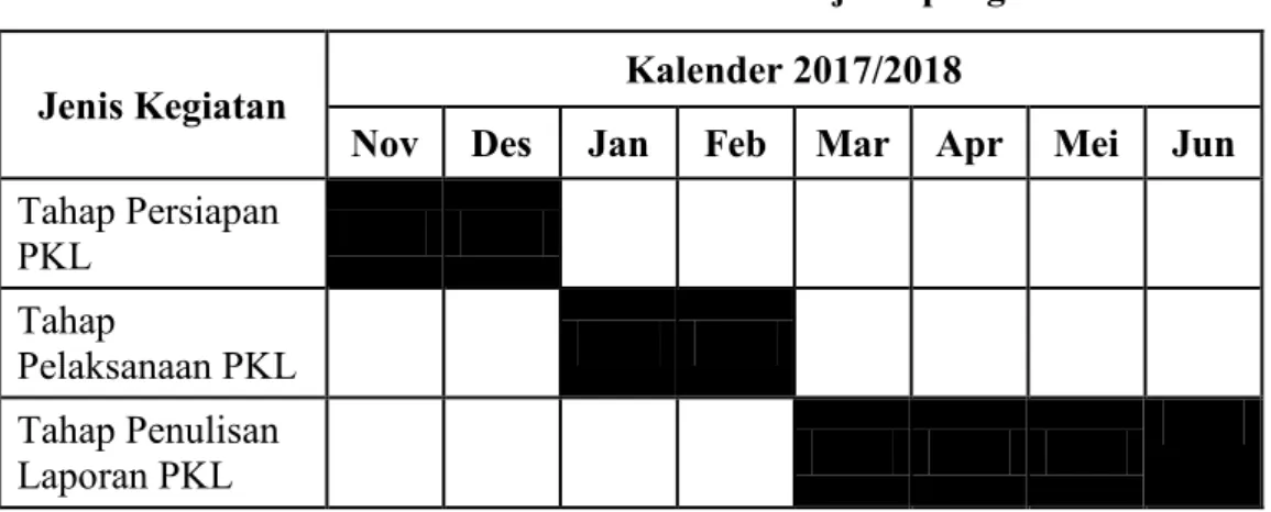 Tabel I.2 Time Schedule Praktik Kerja Lapangan 