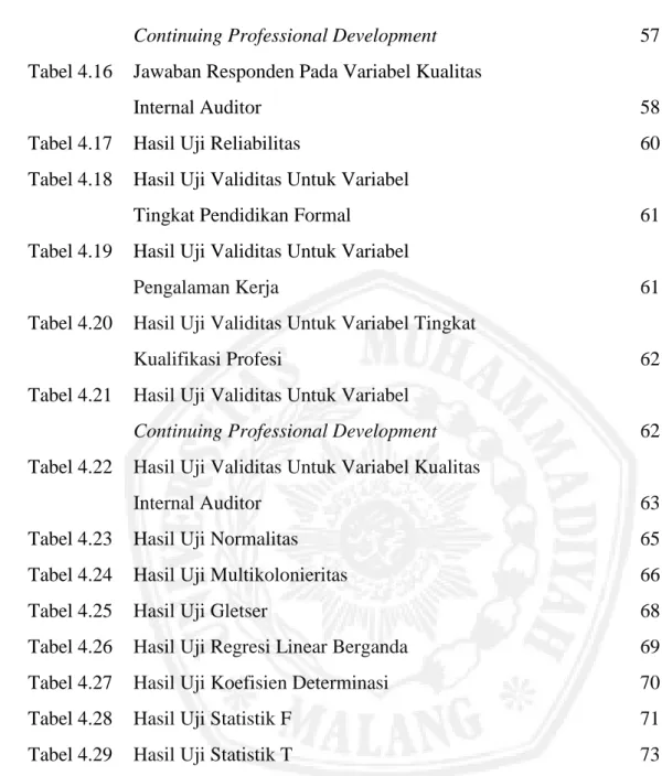 Tabel 4.17  Hasil Uji Reliabilitas  60  Tabel 4.18  Hasil Uji Validitas Untuk Variabel 