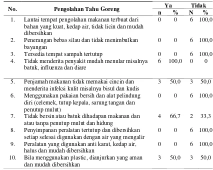 Tabel 4.6.  Distribusi Penjual Tahu Goreng Berdasarkan Pengolahan Tahu 