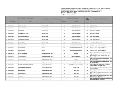 PESERTA YANG DINYATAKAN LULUS NAMA JABATAN NON STRUKTURAL ...