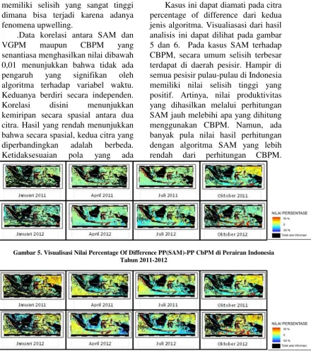 Gambar 5. Visualisasi Nilai Percentage Of Difference PP(SAM)-PP CbPM di Perairan Indonesia 