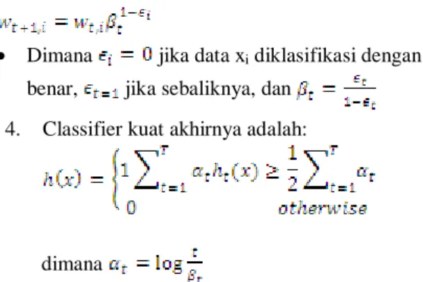 Gambar 5. Citra integral  II.2.  Adaboost 