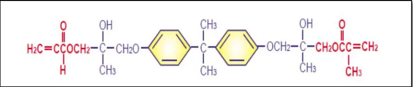 Gambar 2. Struktur kimia resin komposit dimethacrylate matriks resin TEGDMA.29
