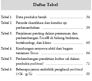 Tabel 1. Data produksi benih  ........................................ 34 