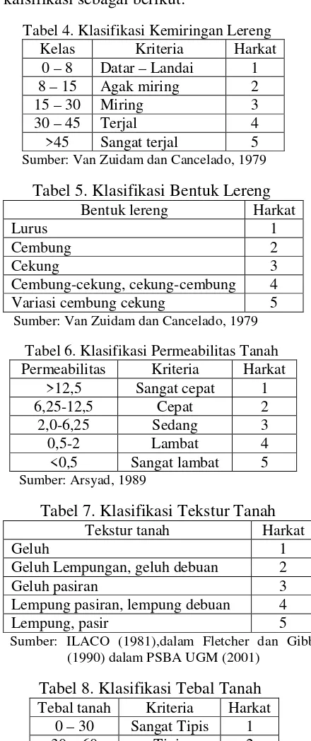 Tabel 4. Klasifikasi Kemiringan Lereng 
