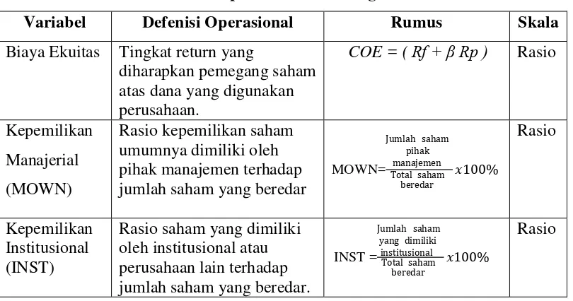 Tabel 3.2 Defenisi Operasional dan Pengukuran Variabel 