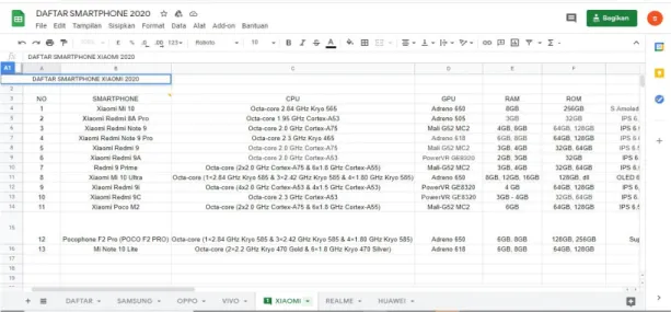 Gambar 3.3 Screenshot Excel Riset pasar Smartphone 