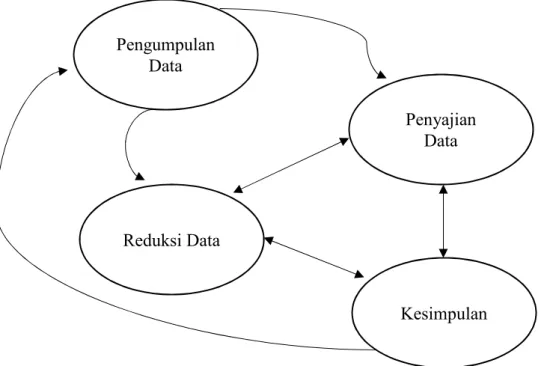 Gambar 3.1. Teknik Analisis Data 