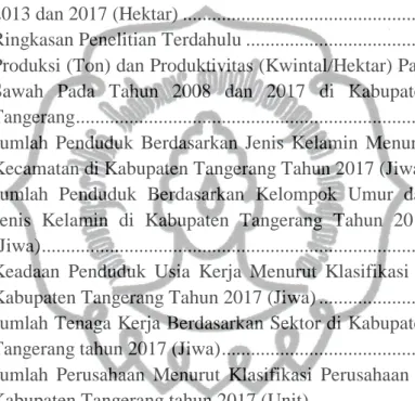 Tabel 1.   Luas      Lahan      Sawah      Menurut    Kabupaten/Kota    di   Provinsi   Banten     Tahun 2013-2017 (Hektar) ....................
