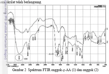 Gambar 2  Spektrum FTIR onggok-g-AA (1) dan onggok (2) 