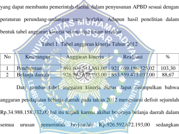 Tabel 1. Tabel anggaran kinerja Tahun 2012 