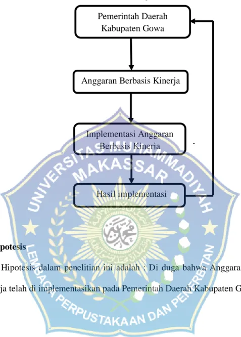Gambar 1. Kerangka Pikir 