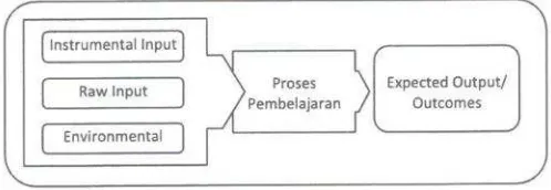Gambar 2. Komponen-komponen Pembelajaran