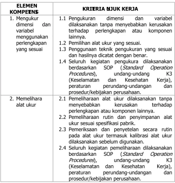 Tabel 6. OPKR-10-010B