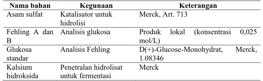 Tabel 4.1. Bahan-bahan Kimia yang Digunakan  