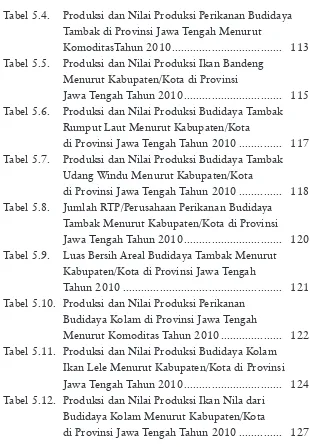 Tabel 5.4.  Produksi dan Nilai Produksi Perikanan Budidaya 