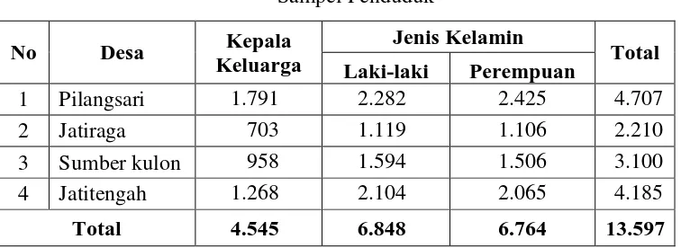 Tabel 3.2  