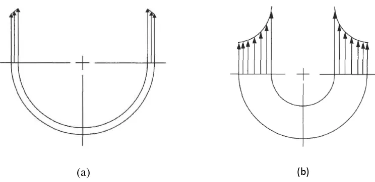 Gambar 2. 2 (a) Bejana tekan dinding tipis, (b) Bejana tekan dinding tebal [9] 
