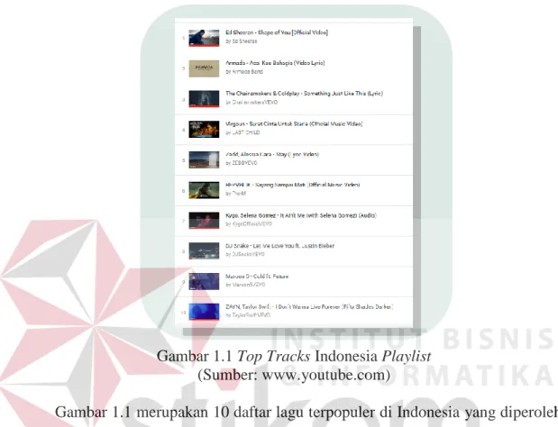 Gambar 1.1 Top Tracks Indonesia Playlist  (Sumber: www.youtube.com) 