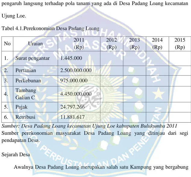 Tabel 4.1.Perekonomian Desa Padang Loang 