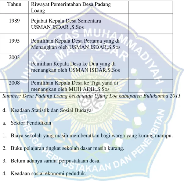 Tabel 4.2. Riwayat Pemerintahan Desa Padang Loang. 