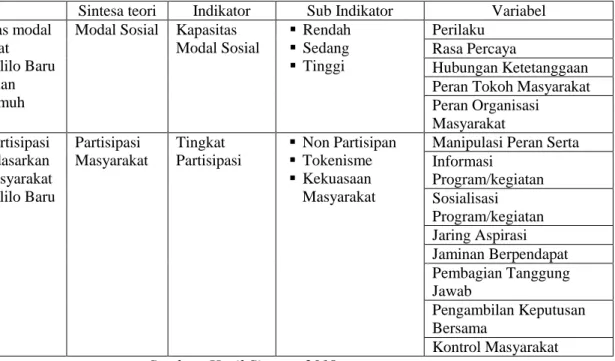 Tabel II. 5 Sintesa Pustaka 