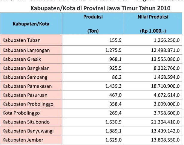 Gambar 4.4. 