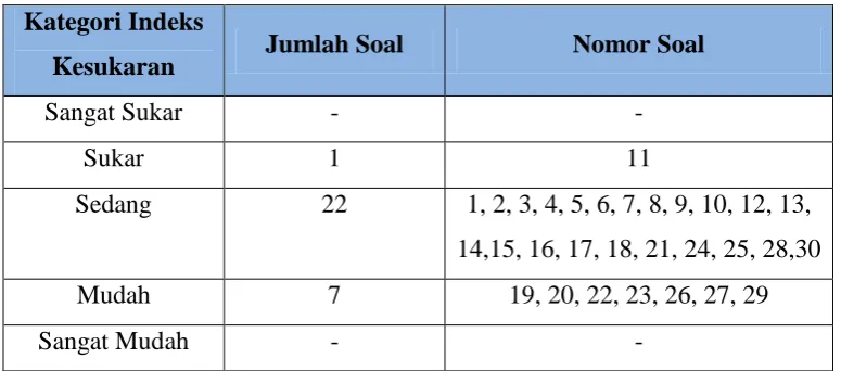 Tabel 3.7  