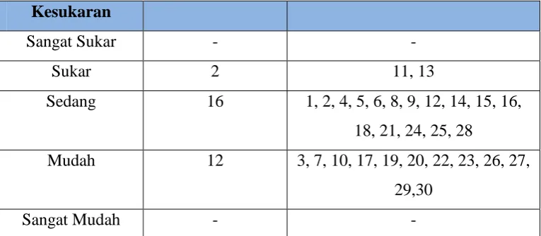 Tabel 3.9 