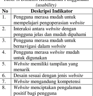 Tabel 1. Dimensi Kemudahan Penggunaan  (usability) 