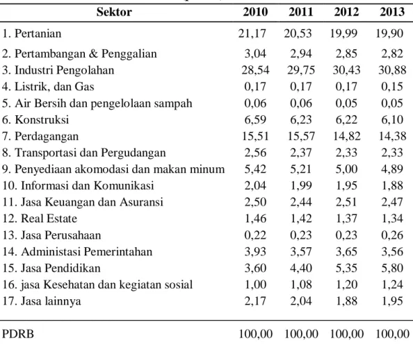 Tabel 1.3 Distribusi PDRB Kabupaten Pekalongan tahun 2010 – 2013  (persen) 