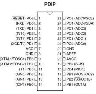 Gambar 8. Pin Out IC Mikrokontroller ATMEGA8 