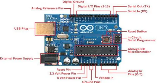 Gambar 10. Papan Mikrokontroler Arduino 