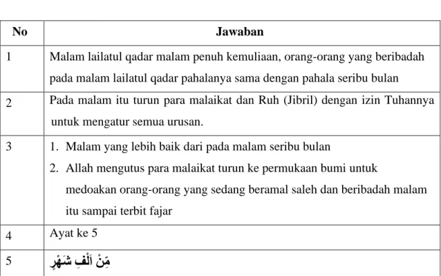 Tabel Interval Predikat :  Interval Nilai = 10 