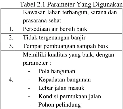 Tabel 2.1 Parameter Yang Digunakan 