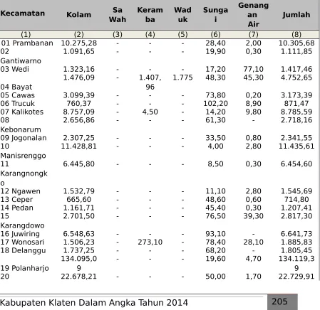 Tabel 13.14