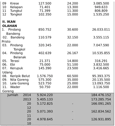 Tabel 13.17