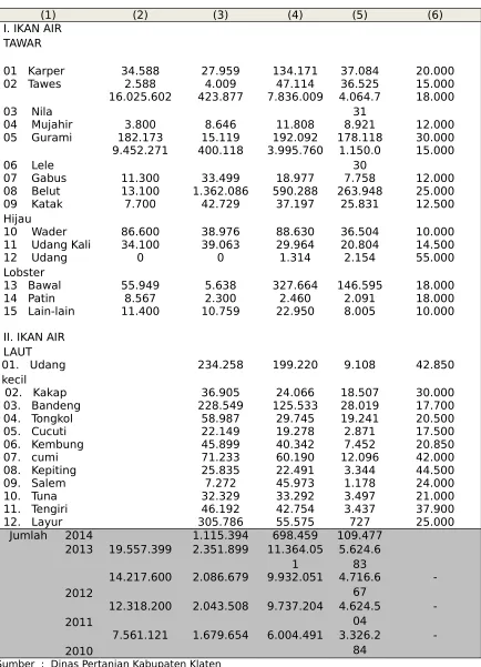 Tabel 13.19
