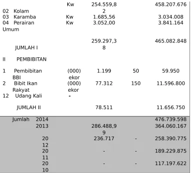 Tabel 13.21