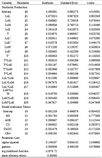 Tabel 3. Parameter Estimasi Stochastic Production Frontier dan Model Inefisiensi Teknis