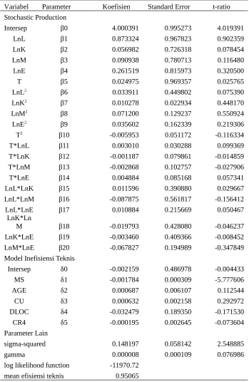 Tabel 3. Parameter Estimasi Stochastic Production Frontier dan Model Inefisiensi Teknis
