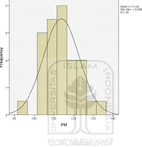 GRAFIK HASIL UJI NORMALITASGRAFIK HASIL UJI NORMALITAS