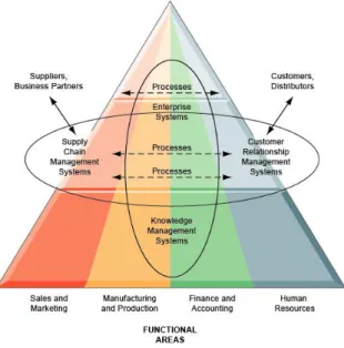 Gambar  1.2  Enterprise  Application  Architecture 