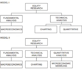 Gambar 2.5. Dua Pendekatan Equity Research 