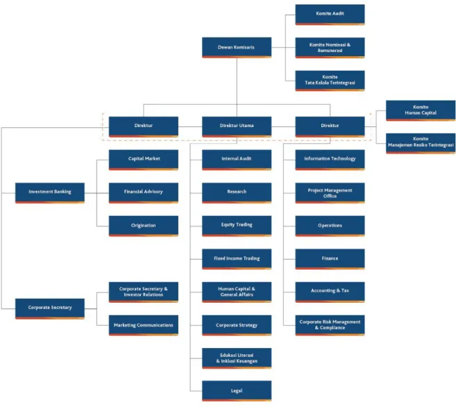Gambar 2.3. Struktur Organisasi TRIM 