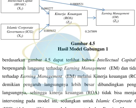 Gambar 4.5   Hasil Model Gabungan 1 