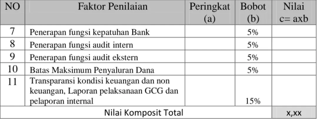 Tabel 2.12  Penentuan Predikat 